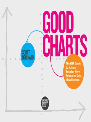 cover image of Good Charts
